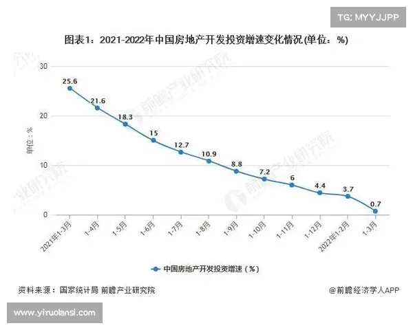 2021中国房地产开发企业获奖成果回顾与行业发展趋势分析